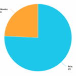 statistik-jenis-kelamin