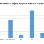 statistik-pendidikan